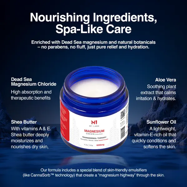 M1 Labs Magnesium Cream - Image 5